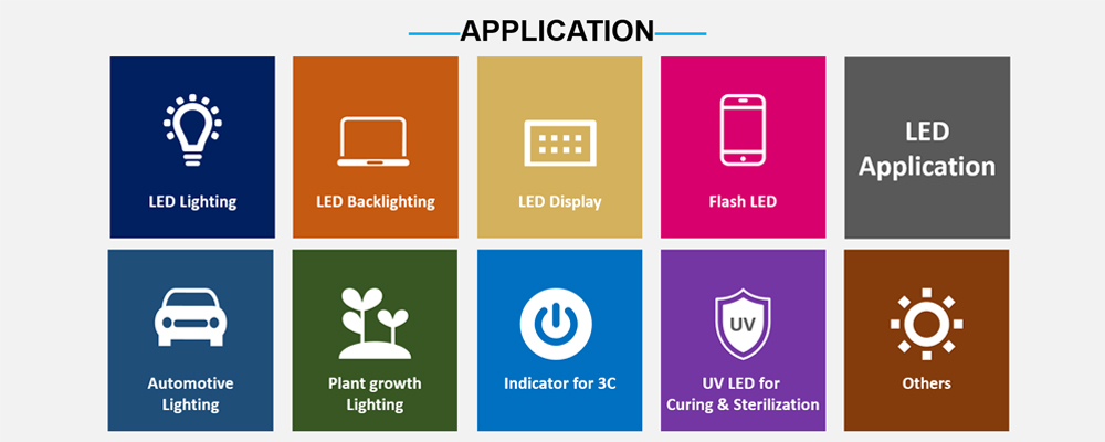 led application