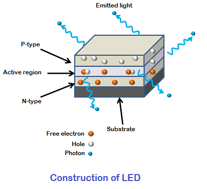 led-qurilish