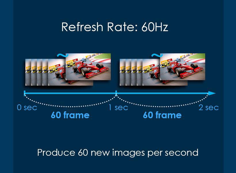 refresh-rate